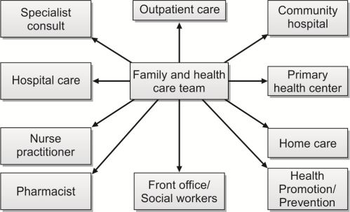 Complete Healthcare Support